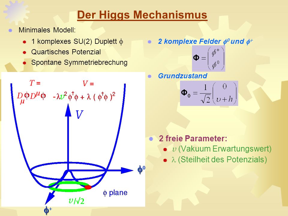 higgs mechanismus